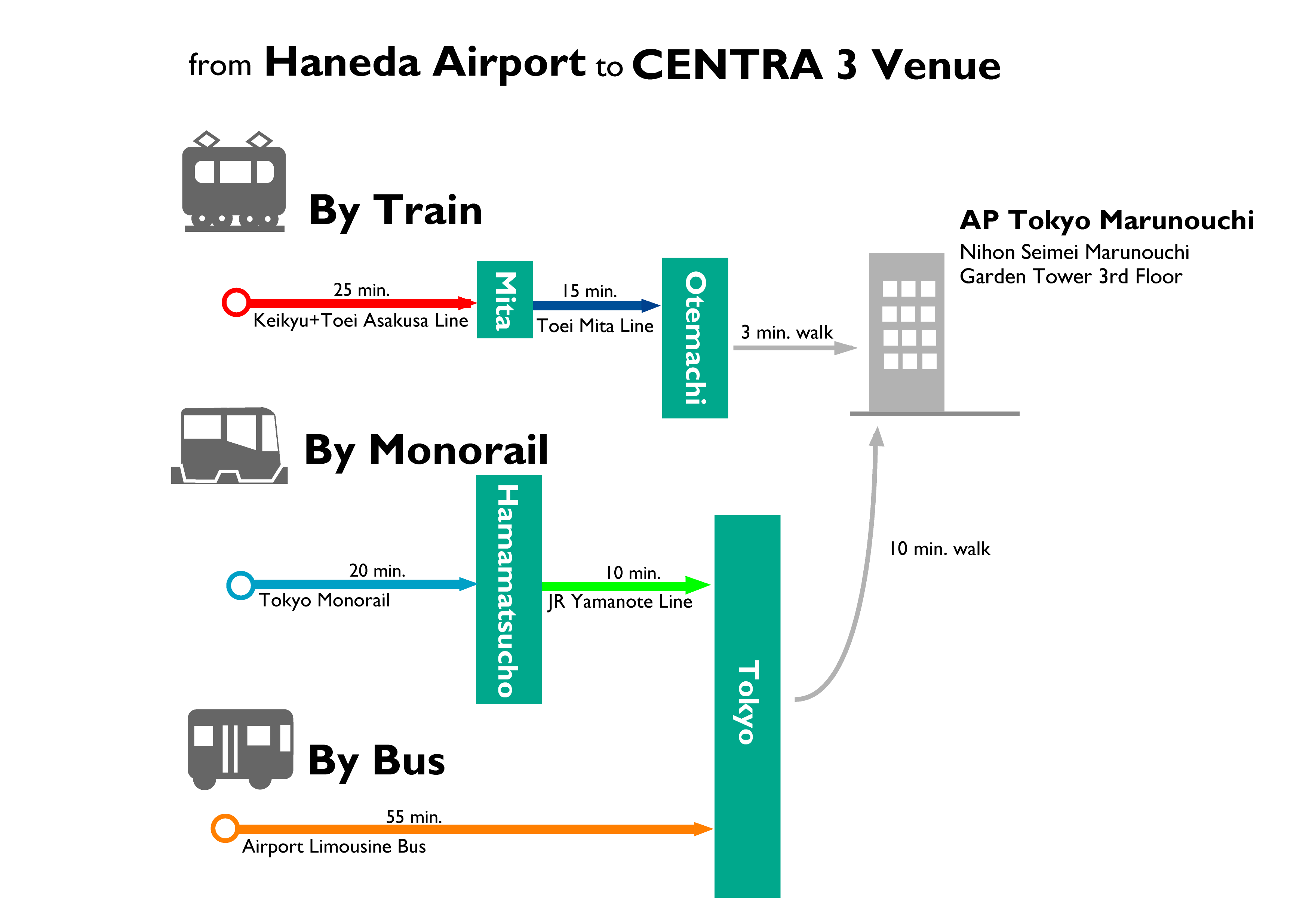 Haneda Airport to venue